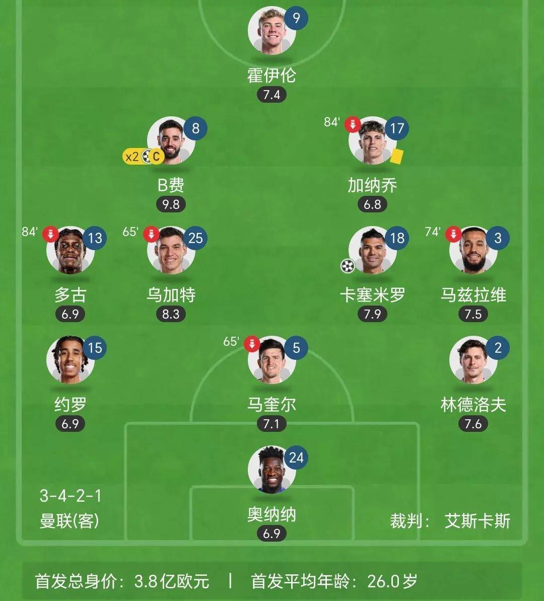 曼联客场力克对手，保持不败(曼联客场力克对手,保持不败球员)