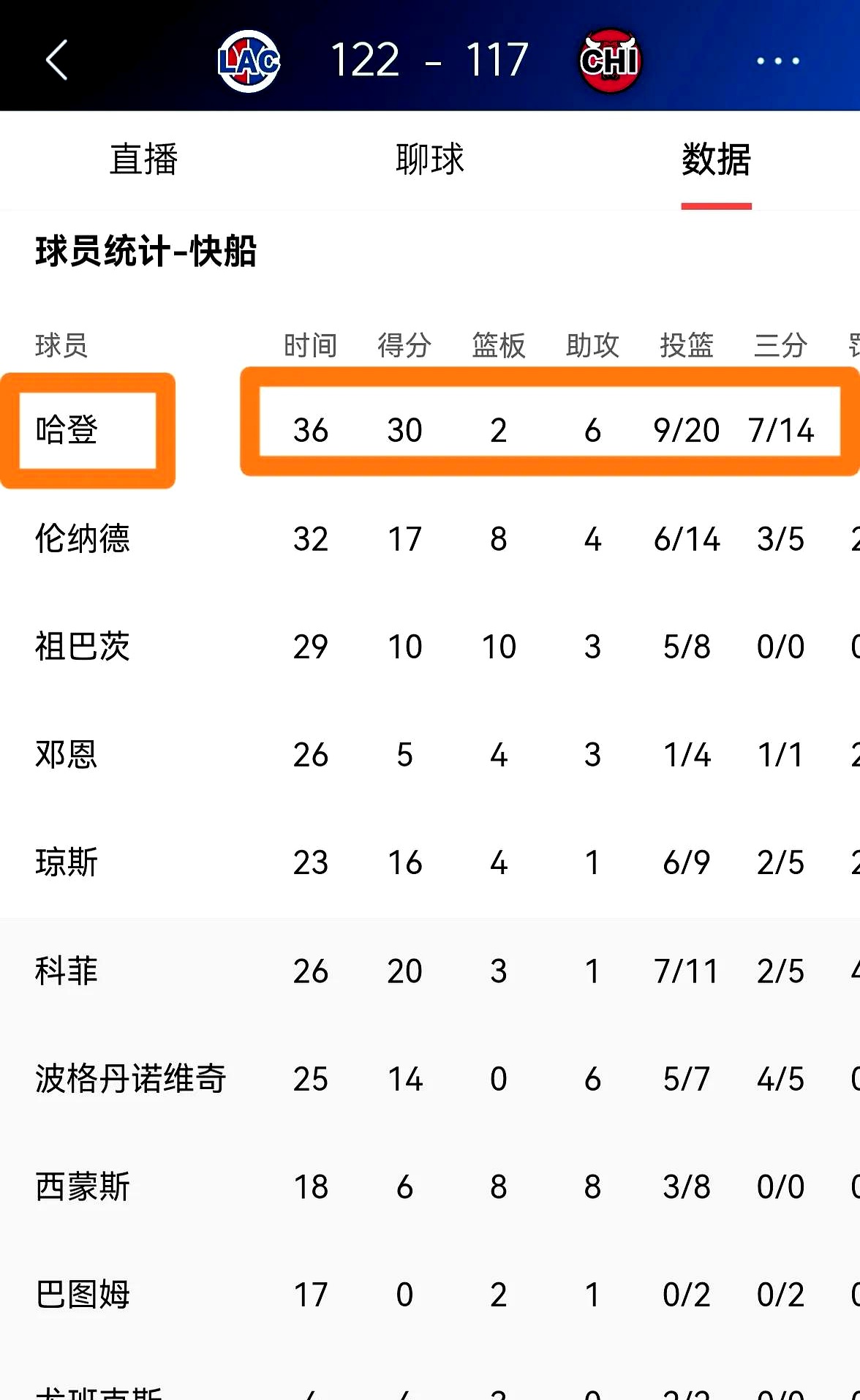 双核心合体，球队取得胜利之源的简单介绍