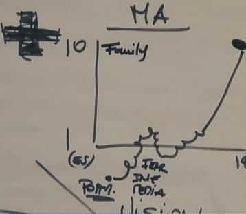 教练突发奇思妙想提高球员技术(教练员在进行篮球训练中如何提高如何发现问题的能力)