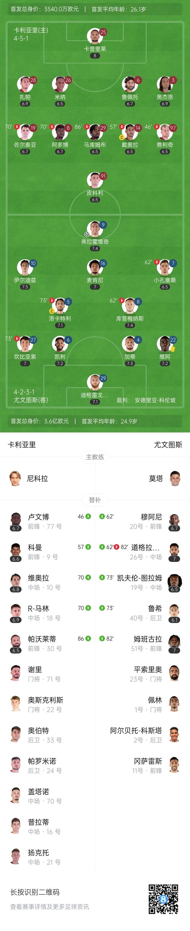 b体育 官网-包含尤文图斯客场险胜热那亚，积分榜稳步攀升的词条