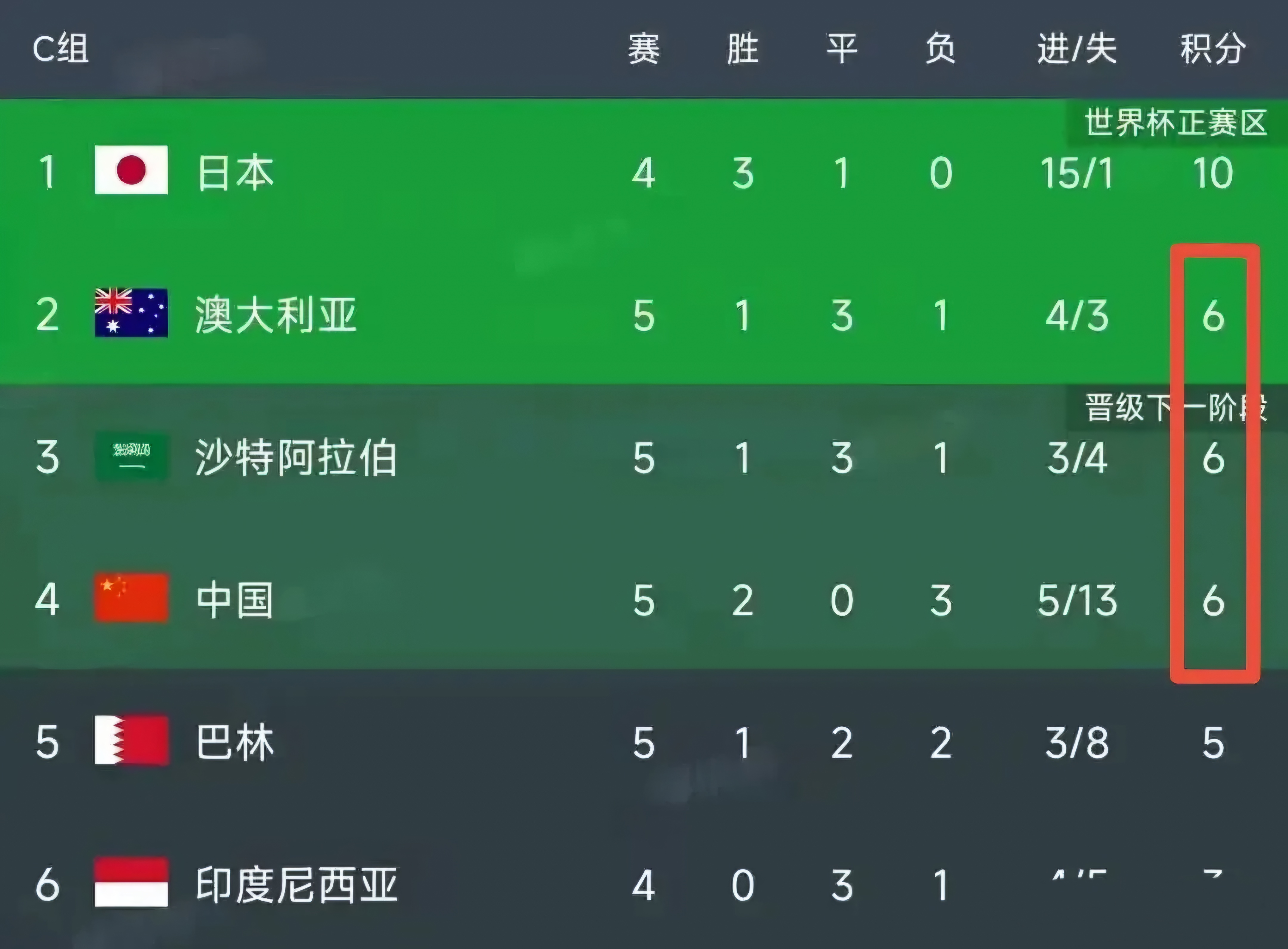 b体育 官网-关于沙尔克客场大败，积分榜位置继续滑落的信息