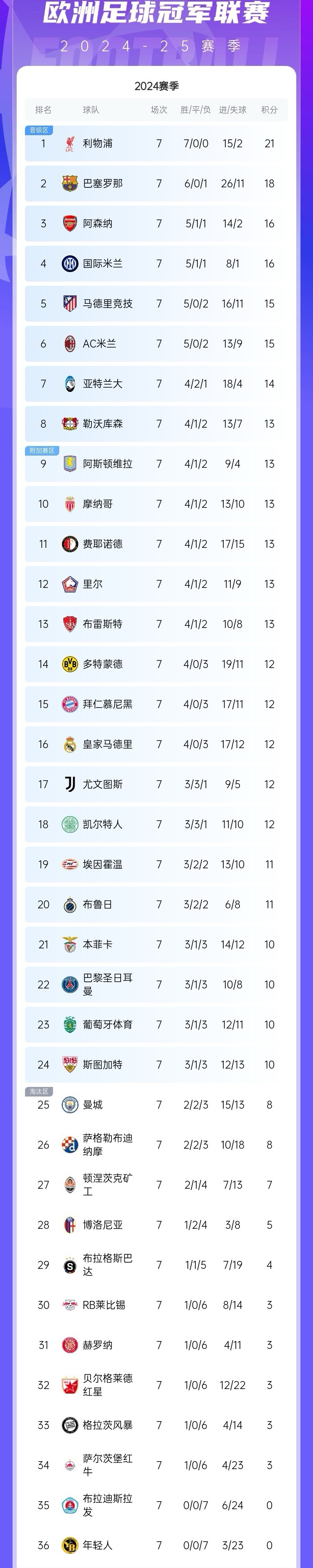 包含欧预赛热门队伍集体爆冷，谁能逆袭晋级？的词条