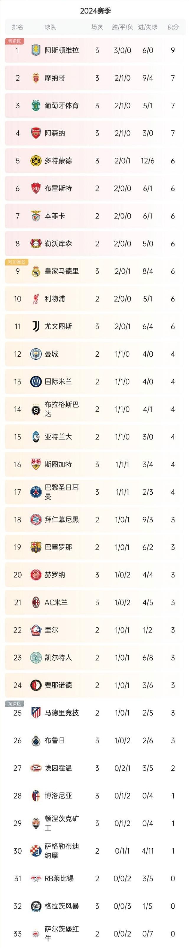 尤文图斯连续击败对手，领跑积分榜的简单介绍