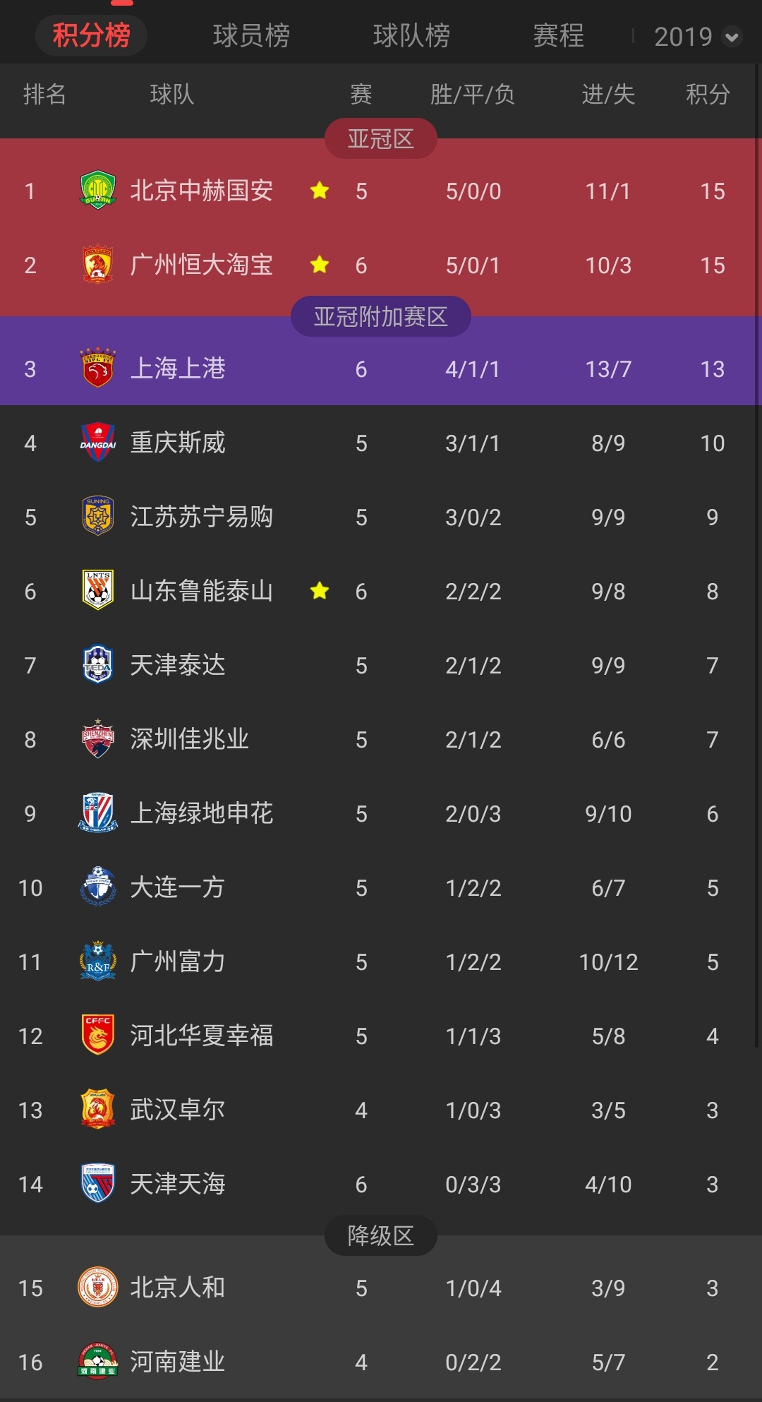 b体育网站-鲁能主场大胜泰达，积分榜逐渐上升的简单介绍