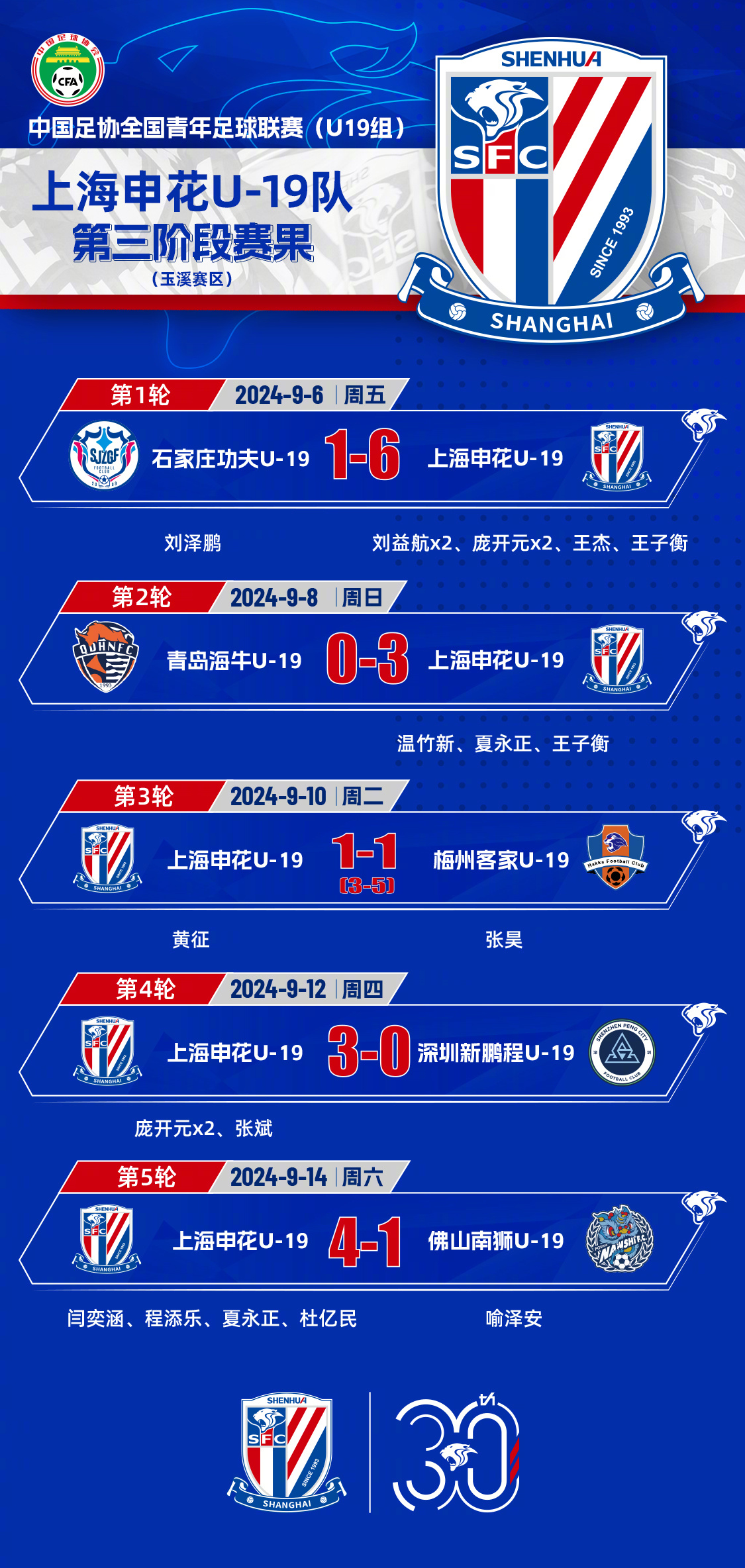 b体育网站-包含3-2、2-3足协杯8强出炉！蓉城申花国安冲冠，中甲诞生最大的词条