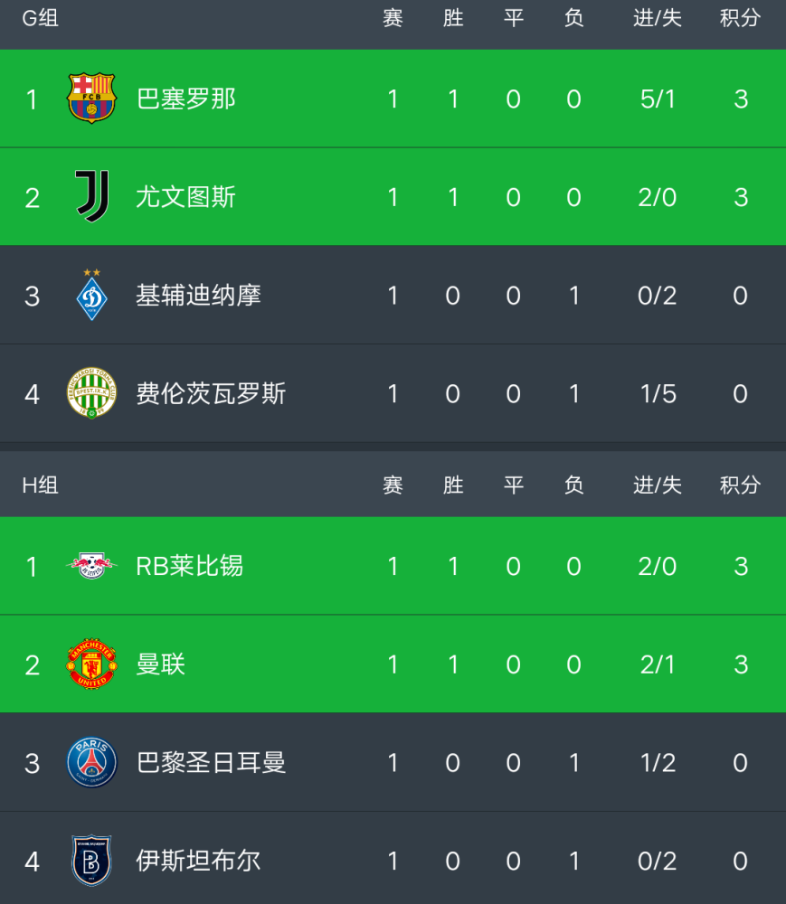 拜仁曼城6小时前1跟帖1的简单介绍