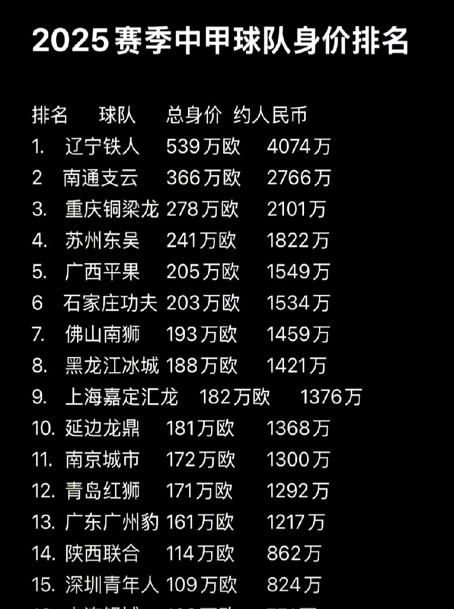 关于3破纪录狂揽16万观众！中超中甲同夜刷新纪录，辽宁一夜贡献10万的信息