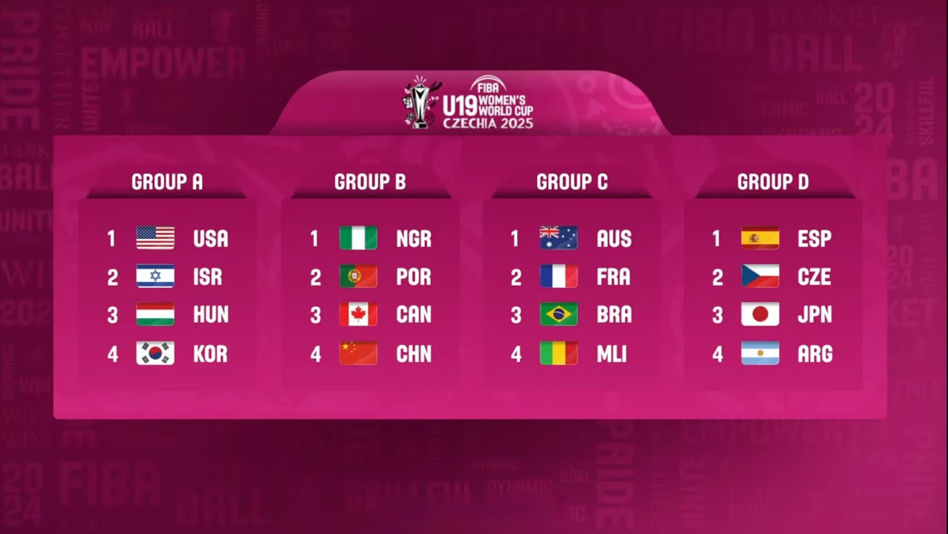 B体育app-关于U19女篮世界杯9-12名排位赛：中国队79-84不敌以色列队的信息