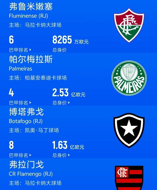 世俱杯16强已定14席：欧洲占据多半亚洲仅剩新月有希望