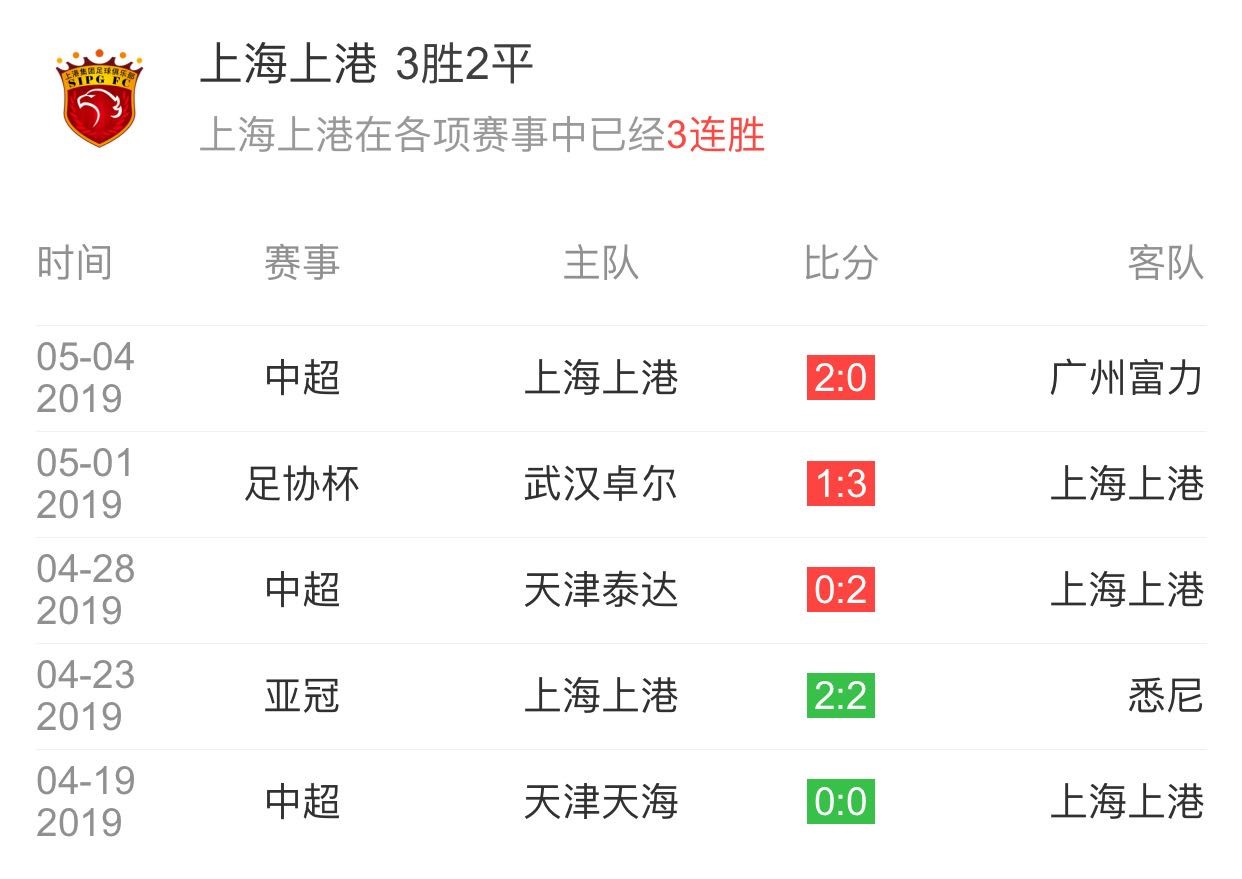 关于上港主场大捷，豪取三分领跑积分榜的信息