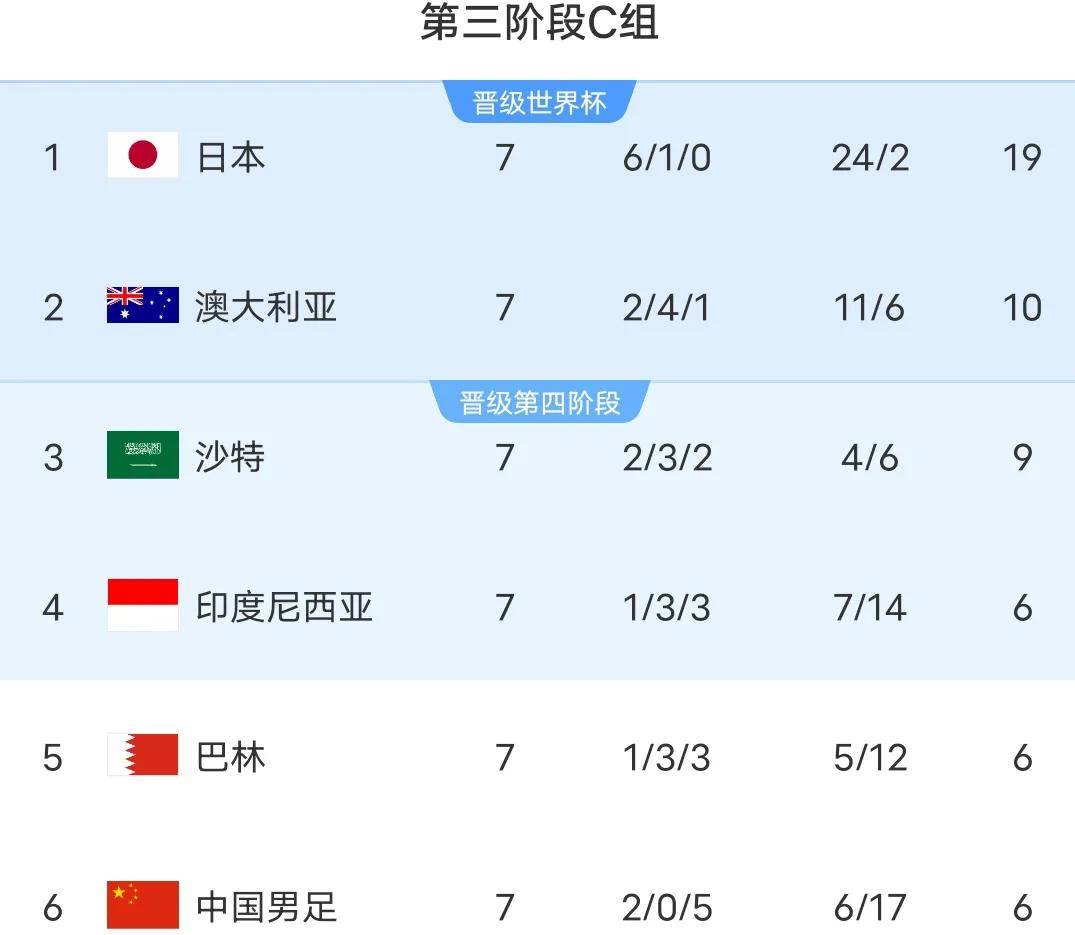 大洋洲明星球员成绩喜人，迎来事业高峰