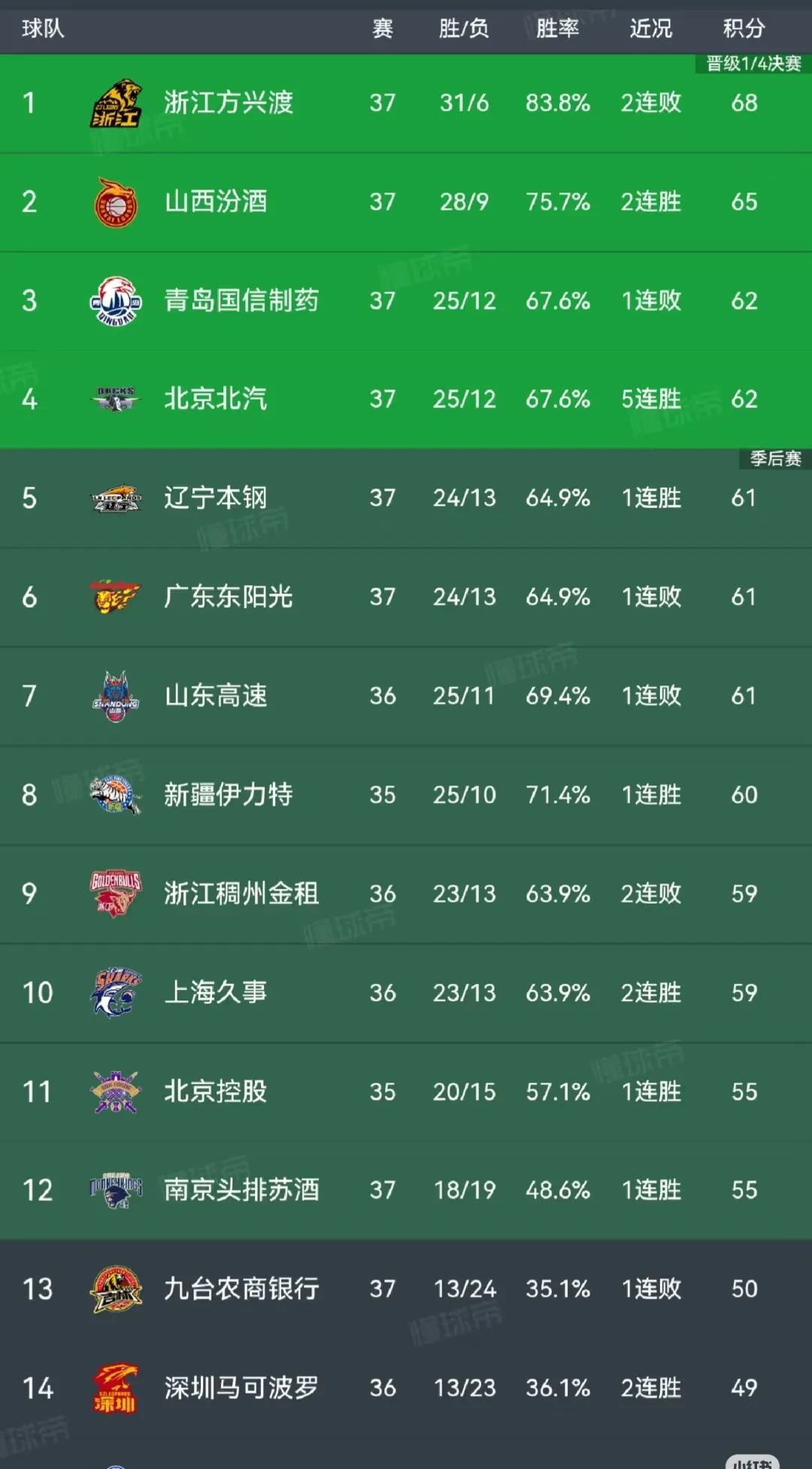 联赛新政策出台，将对球队排名产生重大影响的简单介绍