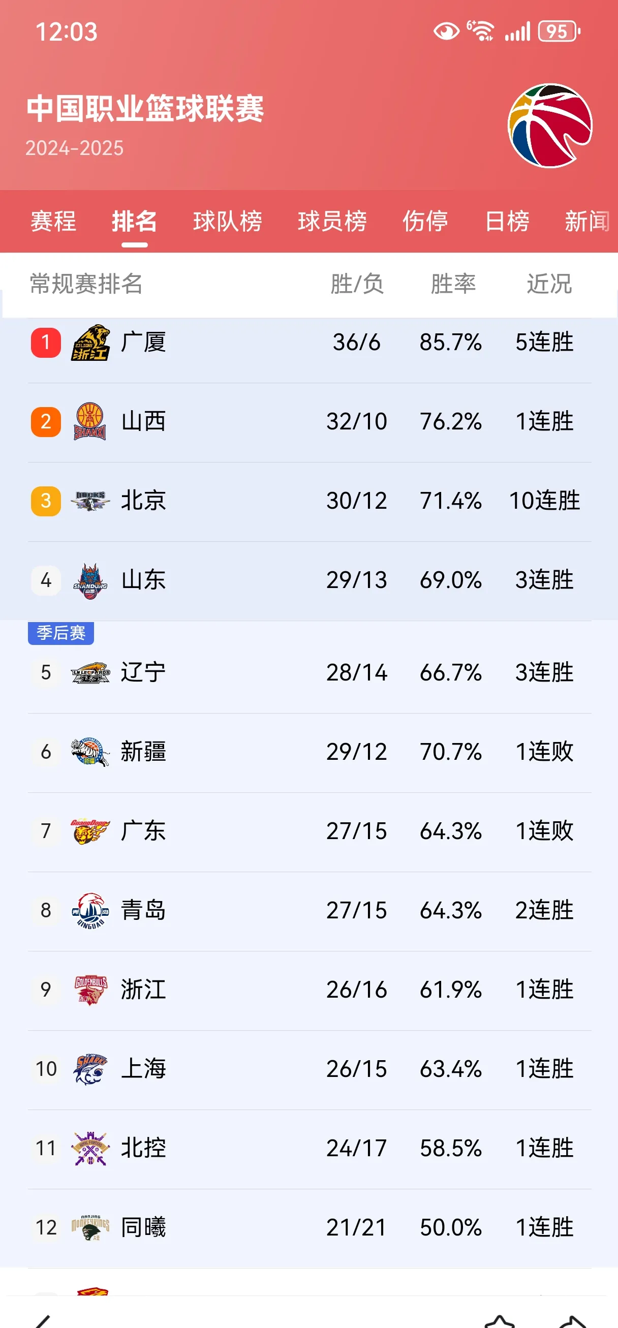 b体育网站-辽宁男篮主场狂胜，豪取五连胜积分榜稳坐前列